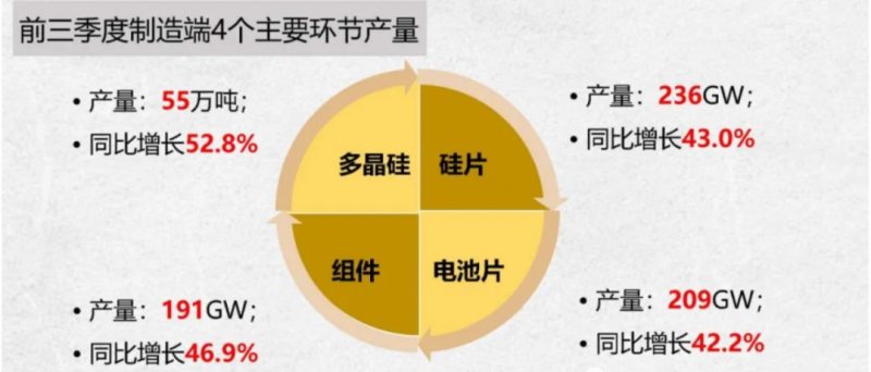 光伏新变局：穿越周期、不惧竞争