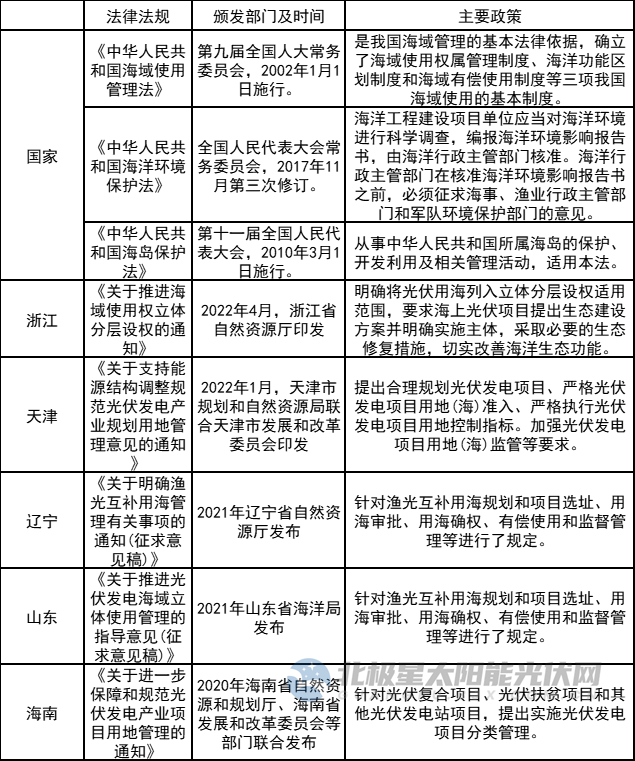 晶科科技谭奇特：海上光伏发展现状及注意要点