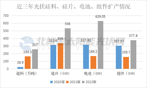 2023，光伏洗牌已经开始