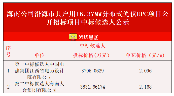 2.096元/W！ 海南沿海市县户用16.37MW分布式光伏EPC项目中标候选人公示！