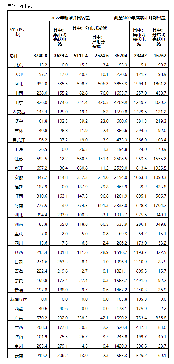 分布式一马当先，连续第2年超过集中式！