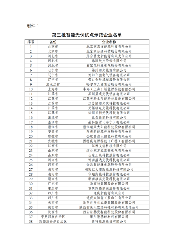 43家企业54个项目，智能光伏试点示范新名单出炉！