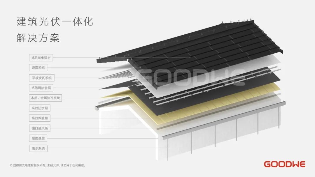 建筑光伏一体化应用设计要点