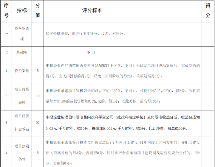 广西柳江屋顶光伏遴选：0.03元/度收益分成、50%碳汇交易分成，配储再加分！