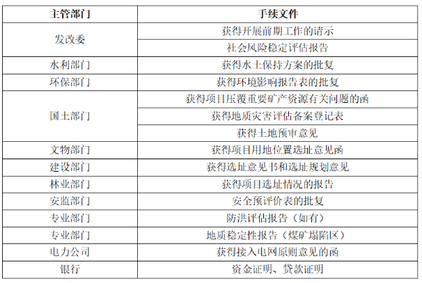 收藏！集中式、分布式光伏项目开发流程中的合规管理重点