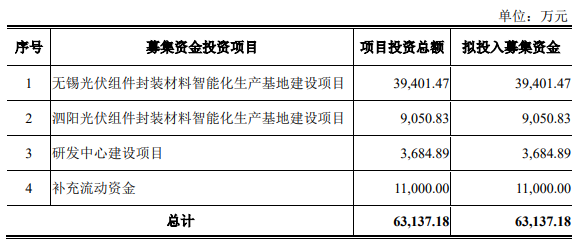 募资6.31亿元！光伏玻璃企业海达光能开启IPO