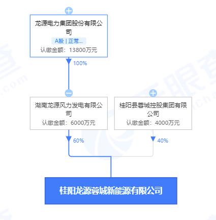 龙源郴州桂阳青兰乡300MW光伏发电项目环评报告获批复