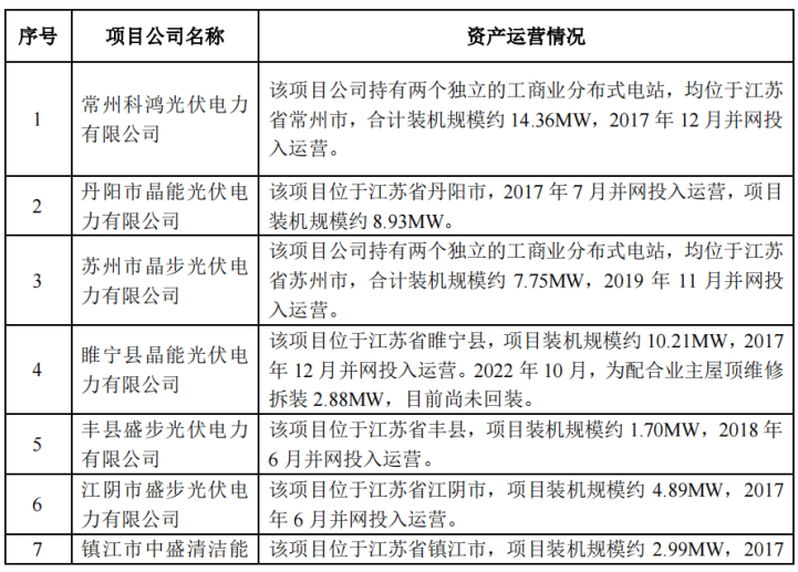 51MW转让价9564万元！晶科向港华能源出售7个工商业分布式光伏电站