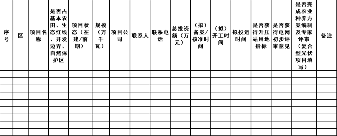 上海：积极开展光伏+项目建设，大力推广建筑光伏一体化