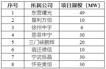 2022年国内光伏电站交易情况汇总