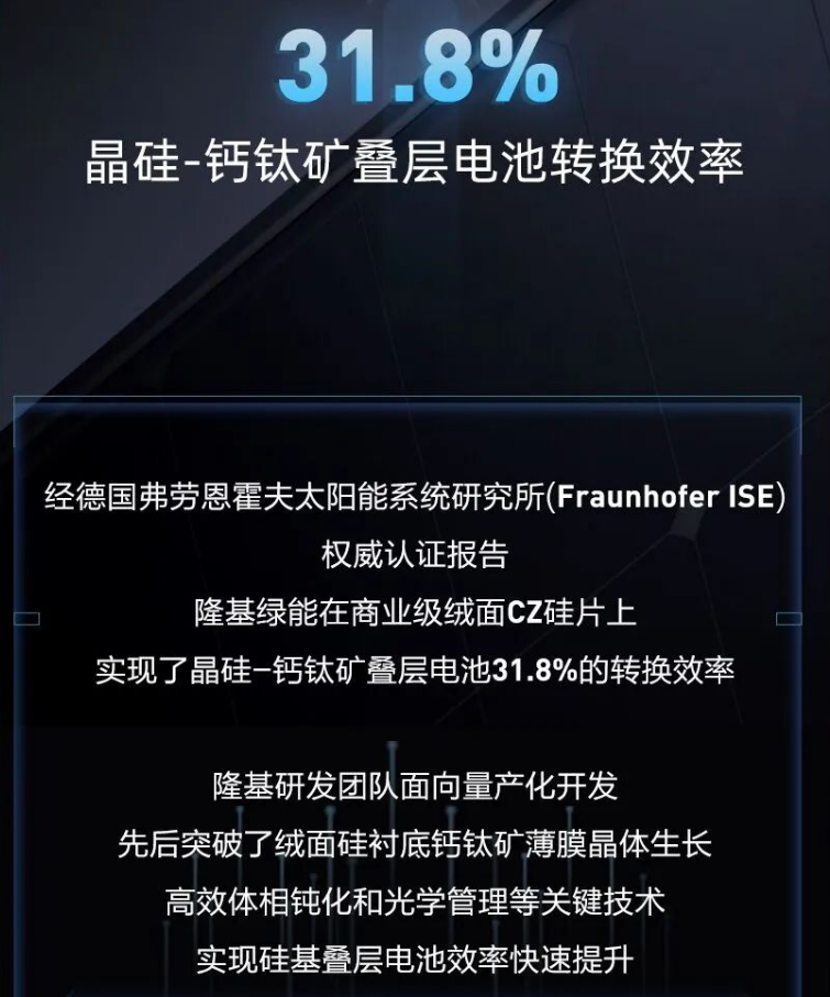 31.8%！隆基钙钛矿叠层电池效率破纪录