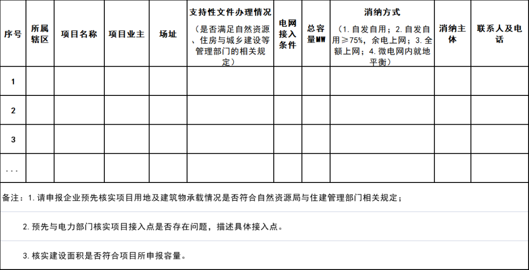 16.05万千瓦！乌海市2023年分布式光伏项目开展申报！