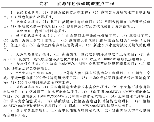 山东济南碳达峰工作方案：到2030年光伏装机5GW！