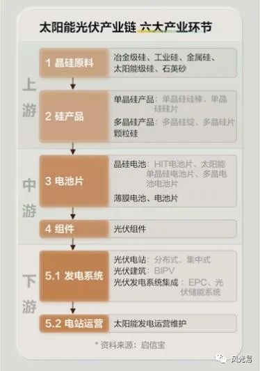 中国“光伏图鉴”发布，长三角企业领跑