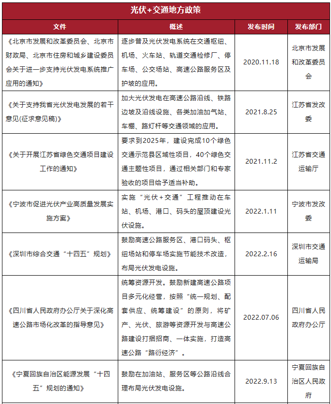 “光伏+高速公路”开发模式、政策及合规要点解析