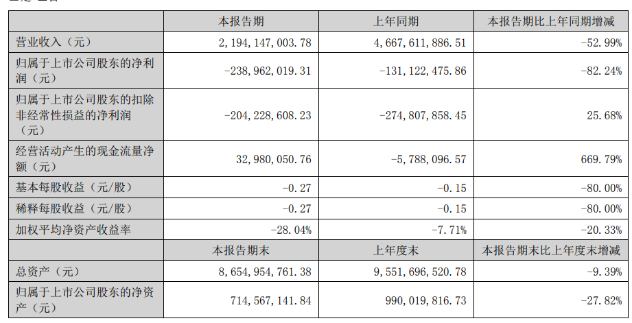 中利集团将重组！厦门建发拟接盘