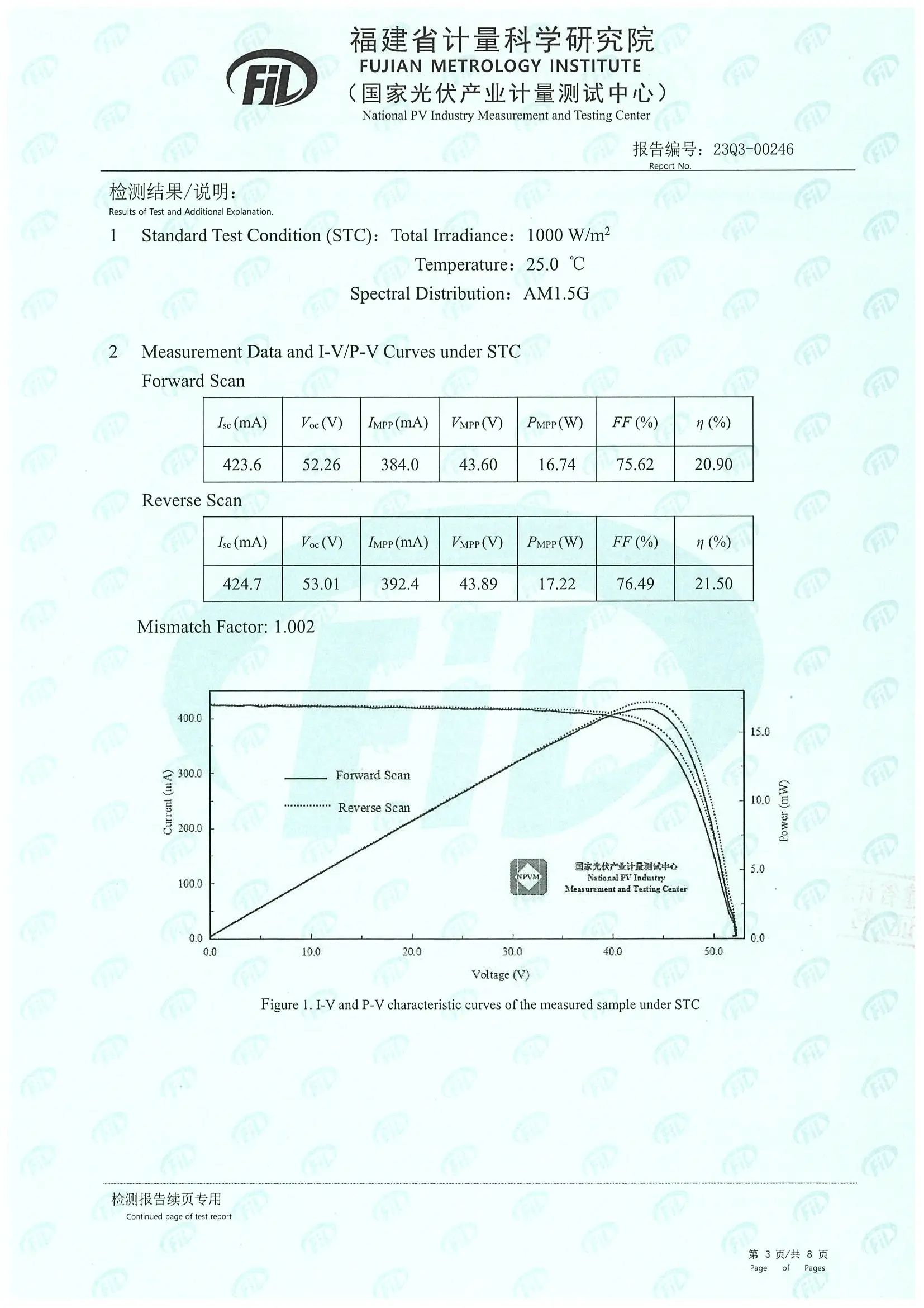 21.50%！脉络能源大尺寸钙钛矿组件再破世界效率