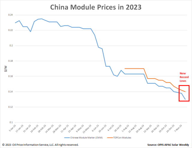 70%光伏企业或将被洗牌出局