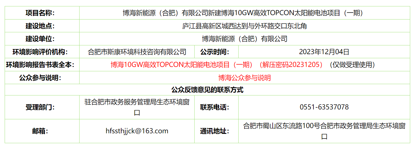 博海新能源10GW TOPCon电池项目（一期）落户合肥庐江县高新区