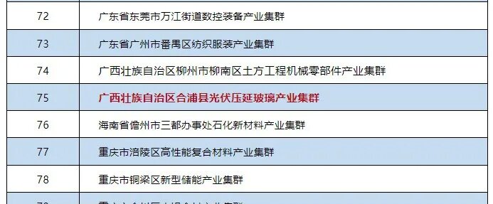 合浦光伏压延玻璃产业集群被认定为国家级中小企业特色产业集群